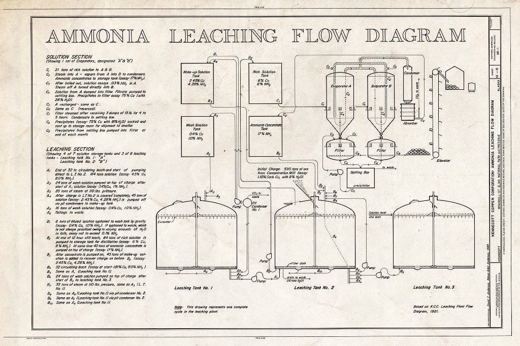 Blueprint Ammonia Leaching Flow Diagram - Kennecott Copper Corporation, On Copper River & Northwestern Railroad, Kennicott, Valdez-Cordova Census Area, AK