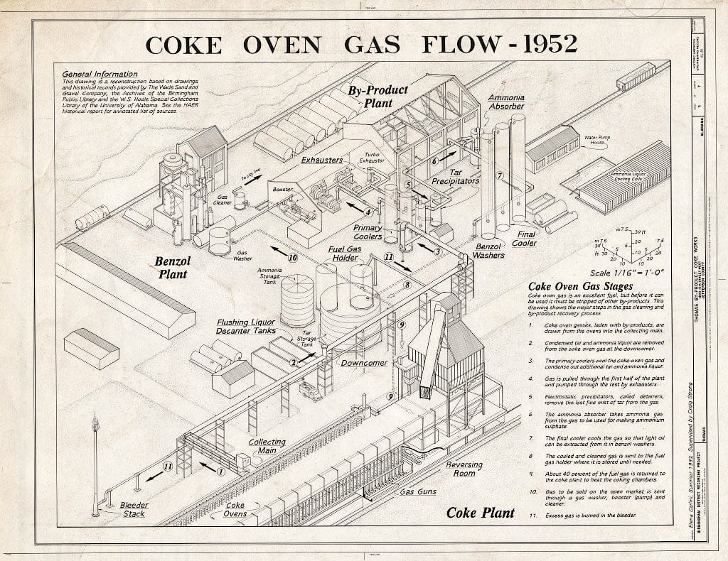 Blueprint Coke Oven Gas Flow - 1952 - Thomas by-Product Coke Works, 1200 Tenth Street West, Thomas, Jefferson County, AL