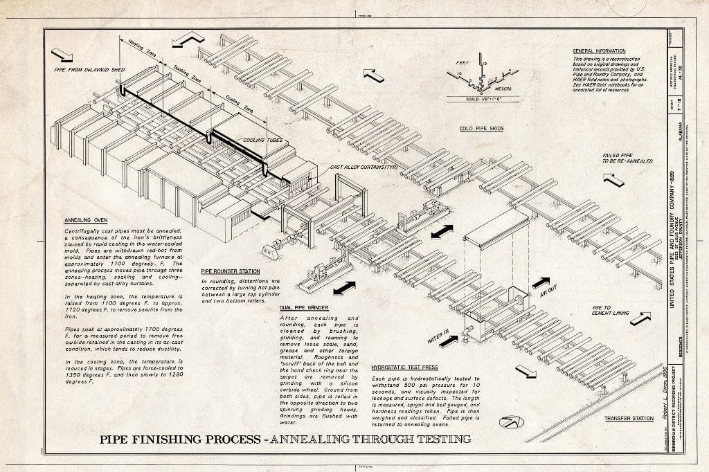 Blueprint 7. Pipe Finishing Process - Annealing Through Testing - United States Pipe & Foundry Company Plant, 2023 St. Louis Avenue at I-20/59, Bessemer, Jefferson County, AL