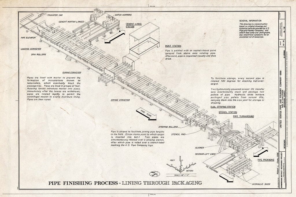 Blueprint 8. Pipe Finishing Process - Lining Through Packaging - United States Pipe & Foundry Company Plant, 2023 St. Louis Avenue at I-20/59, Bessemer, Jefferson County, AL