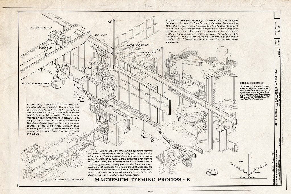 Blueprint 11. Magnesium Teeming Process - B - United States Pipe & Foundry Company Plant, 2023 St. Louis Avenue at I-20/59, Bessemer, Jefferson County, AL