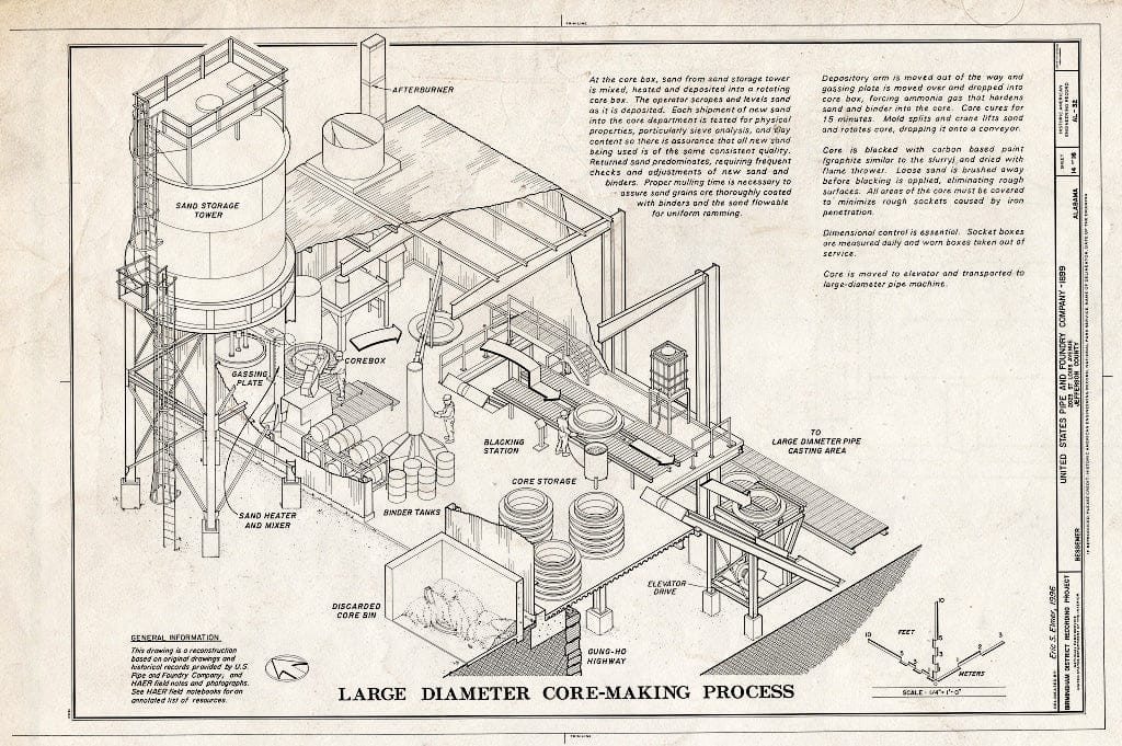 Blueprint 14. Large Diameter Core-Making Process - United States Pipe & Foundry Company Plant, 2023 St. Louis Avenue at I-20/59, Bessemer, Jefferson County, AL