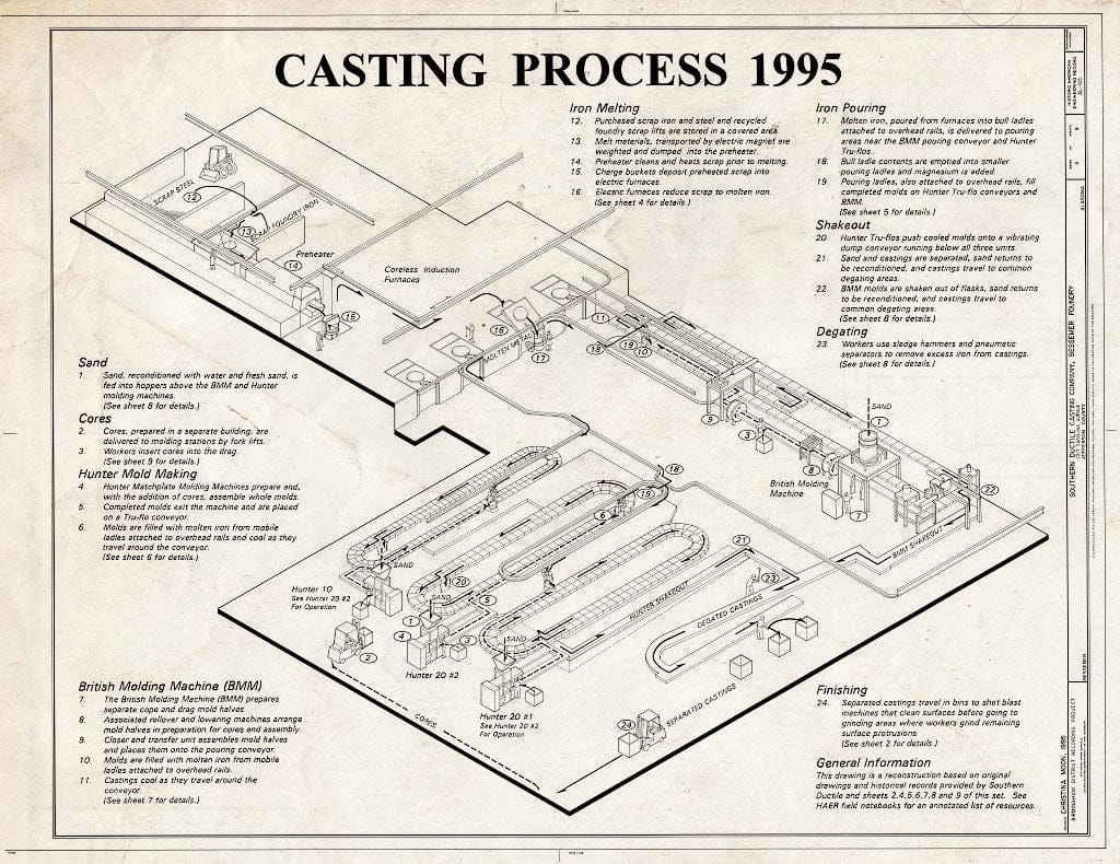 Blueprint Casting Process 1995 - Southern Ductile Casting Company, Bessemer Foundry, 2217 Carolina Avenue, Bessemer, Jefferson County, AL