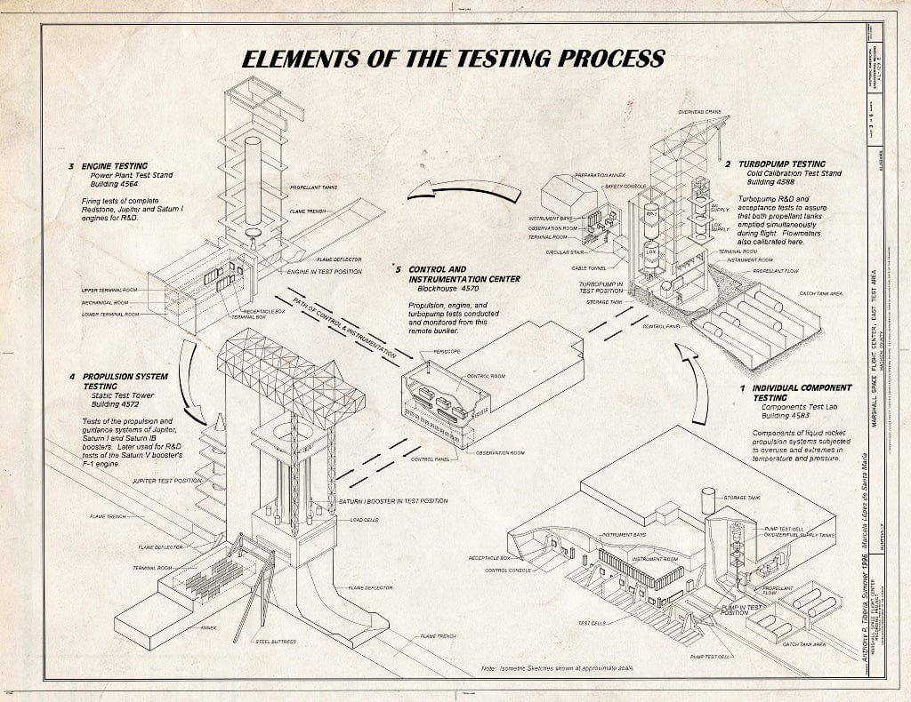 Blueprint Elements of The Testing Process - Marshall Space Flight Center, East Test Area, Dodd Road, Huntsville, Madison County, AL