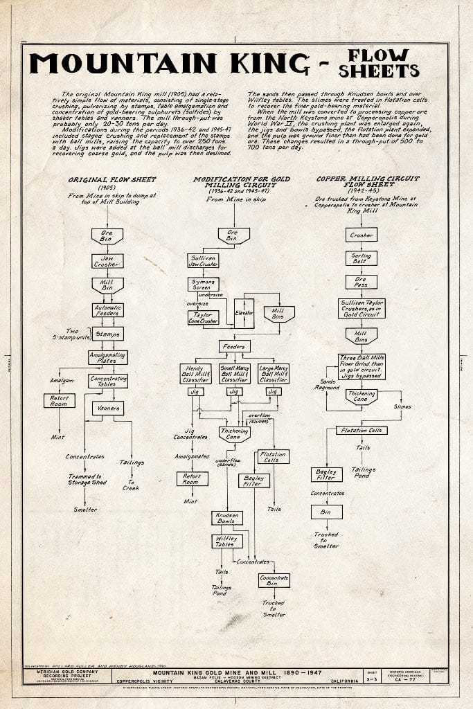 Blueprint Flow Sheets - Mountain King Gold Mine & Mill, 4.3 Air Miles Northwest of Copperopolis, Copperopolis, Calaveras County, CA