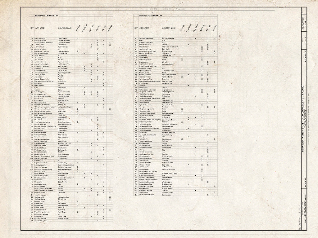 Blueprint Berkeley Women's City Club Plant List and Location Matrix - Berkeley Women's City Club, 2315 Durant Avenue, Berkeley, Alameda County, CA