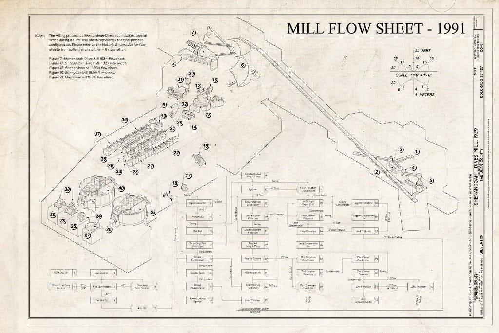 Blueprint 27. Mill Flow Sheet - 1991 - Shenandoah-Dives Mill, 135 County Road 2, Silverton, San Juan County, CO