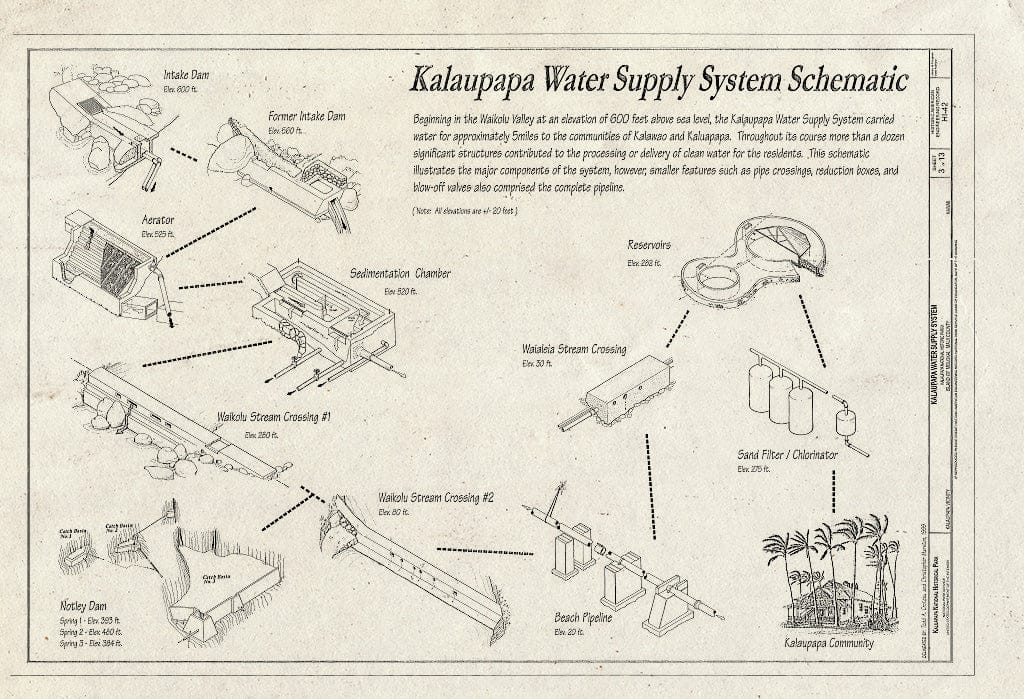 Blueprint 3. Kalaupapa Water Supply System Schematic - Kalaupapa Water Supply System, Waikolu Valley to Kalaupapa Settlement, Island of Molokai, Kalaupapa, Kalawao County, HI