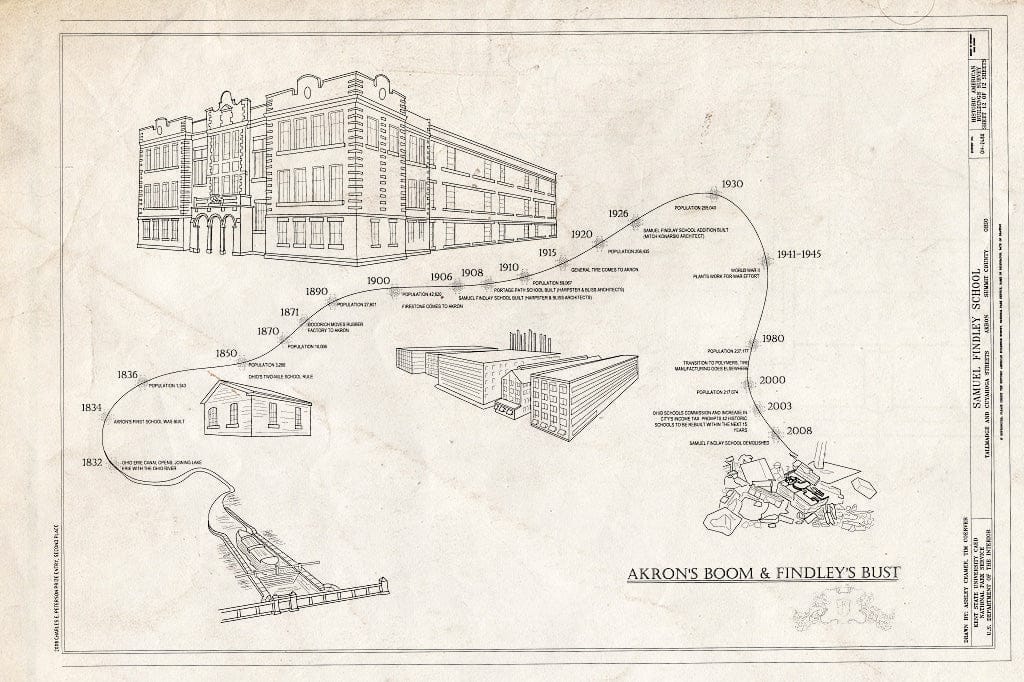 Blueprint Akron's Boom & Findley's Bust - Samuel Findley School, Tallmadge and Cuyahoga Streets, Akron, Summit County, OH