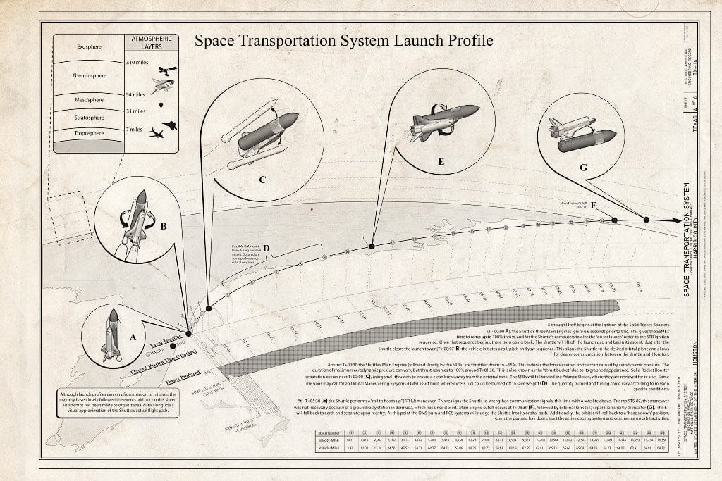 Blueprint 4. Space Shuttle System Launch Profile - Space Transportation System, Lyndon B. Johnson Space Center, 2101 NASA Parkway, Houston, Harris County, TX