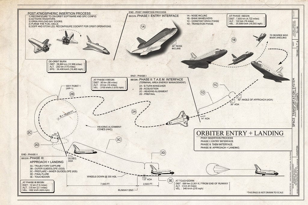 Blueprint 5. Orbiter Reentry and Landing Sequence - Space Transportation System, Lyndon B. Johnson Space Center, 2101 NASA Parkway, Houston, Harris County, TX