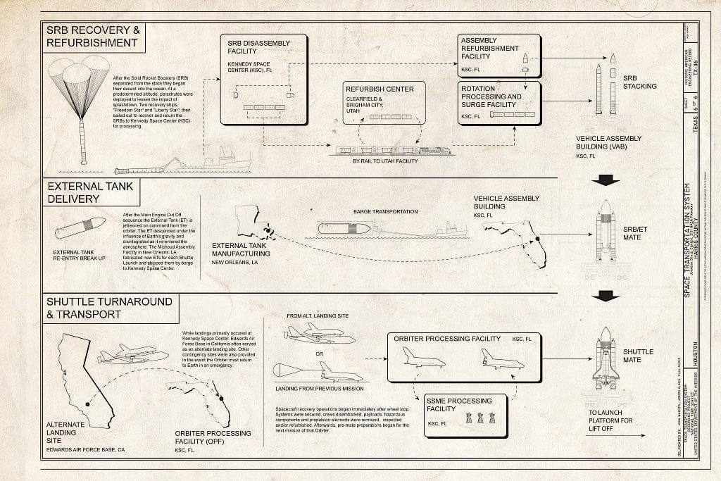 Blueprint 6. Launch Stack Assembly Turnaround Sequence - Space Transportation System, Lyndon B. Johnson Space Center, 2101 NASA Parkway, Houston, Harris County, TX