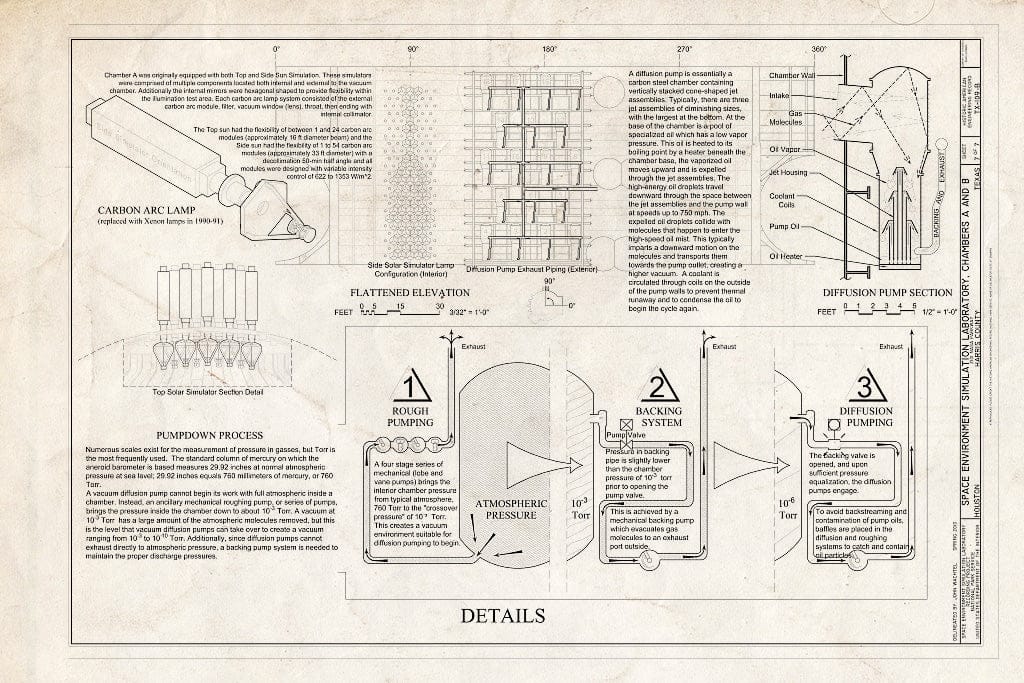 Blueprint Details - NASA Johnson Space Center, Building No. 32, Space Environment Simulation Laboratory, Chambers A & B, 2101 NASA Parkway, Houston, Harris County, TX