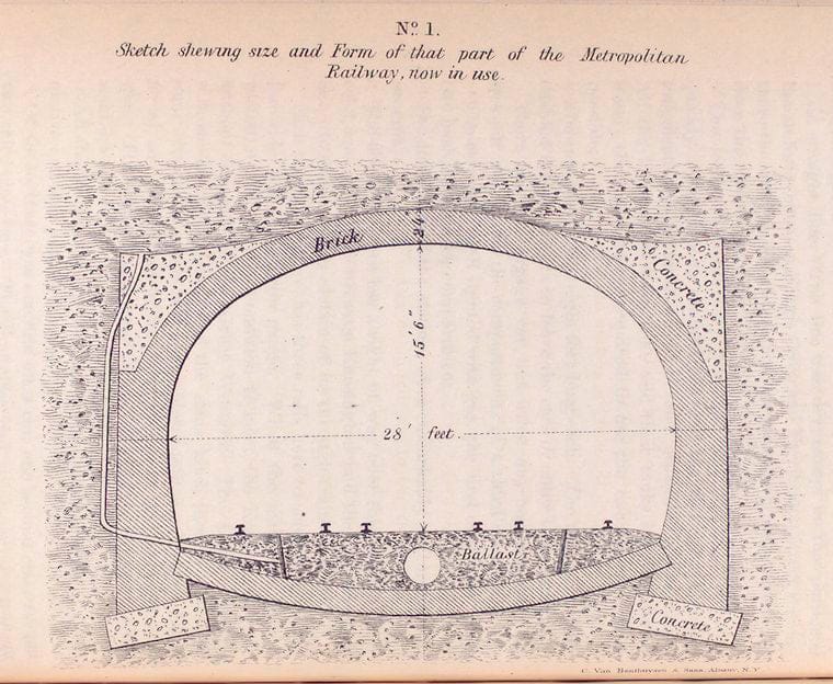 Art Print : 1867, Sketch shewing Size and Form of That Part of The Metropolitan Railway, Now in use. - Vintage Wall Art