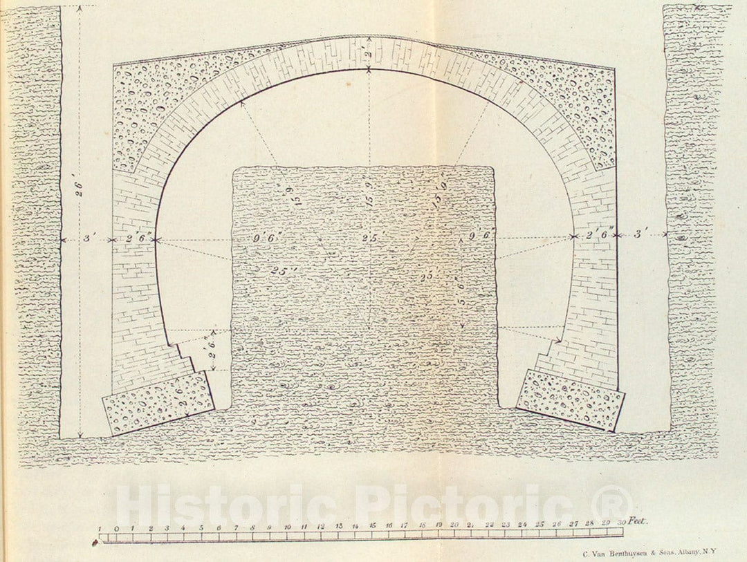 Art Print : 1867, Form of Arch on Metropolitan District Railway Now Under Construction. - Vintage Wall Art