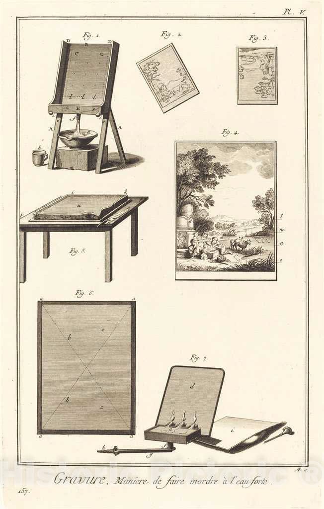 Art Print : Baratta After A.-J. de Fehrt, Gravure, Maniere de Faire mordre Ã  l'eau-Forte: pl. V, c.1775 - Vintage Wall Art