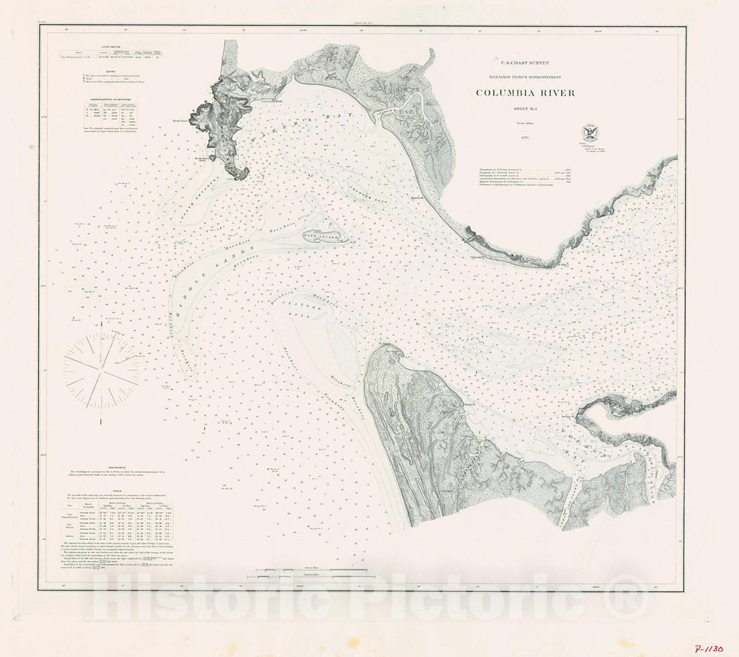 Historic Historic Nautical Map - Columbia River, 1870 NOAA Chart - Oregon (OR) - Antique Vintage Decor Poster Wall Art Reproduction