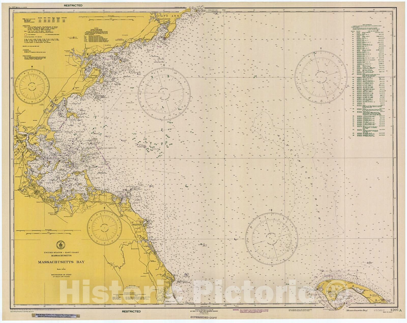 Historic Nautical Map - Massachusetts Bay, 1935 NOAA Chart - Massachusetts (MA) - Vintage Wall Art