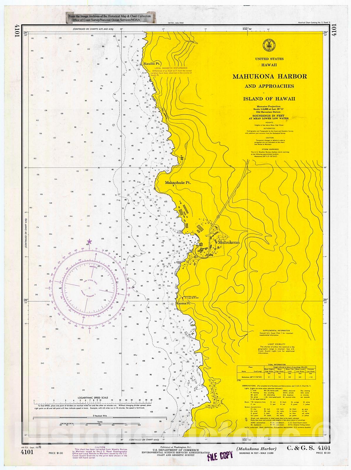 Historic Nautical Map - Mahukona Harbor And Appoaches, 1970 NOAA Chart - Hawaii (HI) - Vintage Wall Art