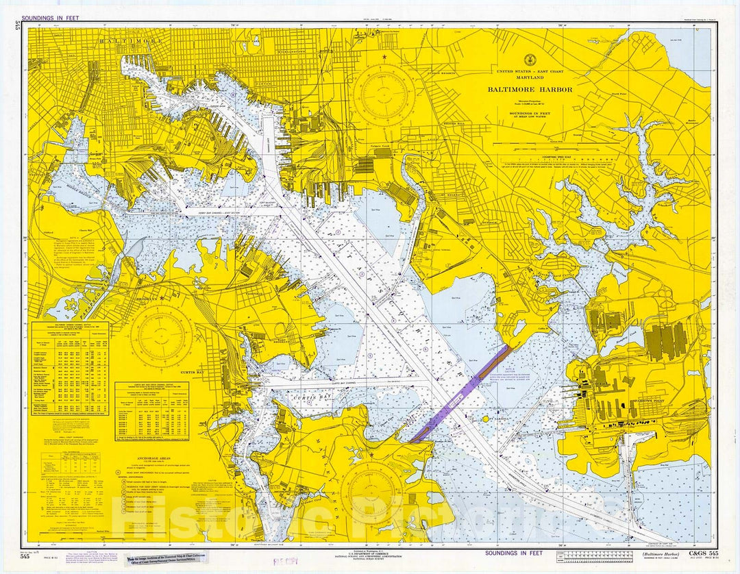 Historic Nautical Map - Baltimore Harbor, 1971 NOAA Chart - Maryland (MD) - Vintage Wall Art