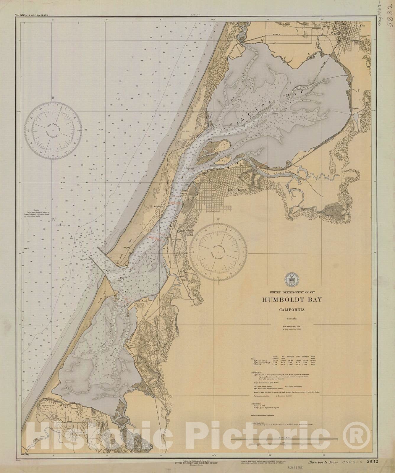 Historic Nautical Map - Humboldt Bay, 1932 NOAA Chart - California (CA) - Vintage Wall Art