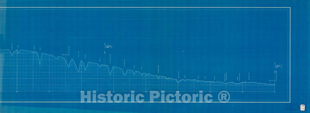 Historic Nautical Map - Profile Of The Preliminary Line Of The Council City And Solomon River, 1902 NOAA Chart - Alaska (AK) - Vintage Wall Art