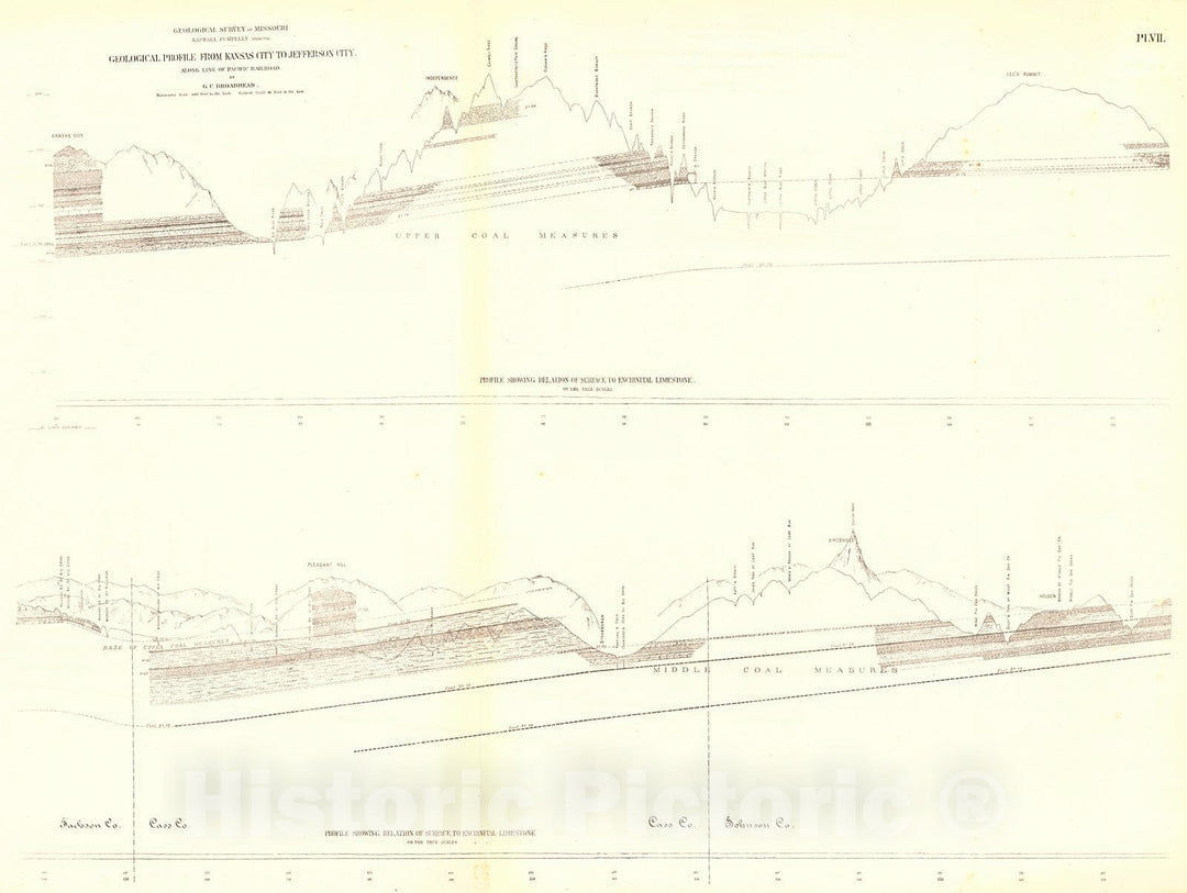 Historic Map : 1872 Geological Profile from Kansas City to Jefferson City Along Line of Pacific Railroad : Vintage Wall Art