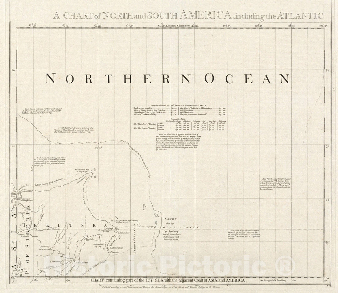 Historical Map, 1753 A chart of North and South America, including the Atlantic and Pacific Oceans, with the nearest coasts of Europe, Africa and Asia, Vintage Wall Art