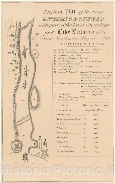 Historic Map - English Plan Of The Forts Ontario & Oswego With Part Of The River Onondago And Lake Ontario 1756. - Oswego (N.Y.) - Vintage Wall Art