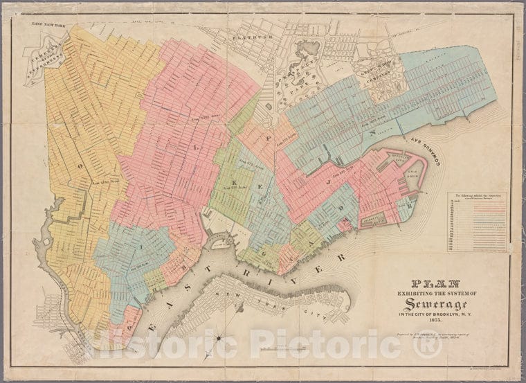 Historic 1875 Map - Plan Exhibiting The System Of Sewerage In The City Of Brooklyn, Brooklyn (New York, N.Y.) Maps Of New York City And State - Brooklyn - Vintage Wall Art