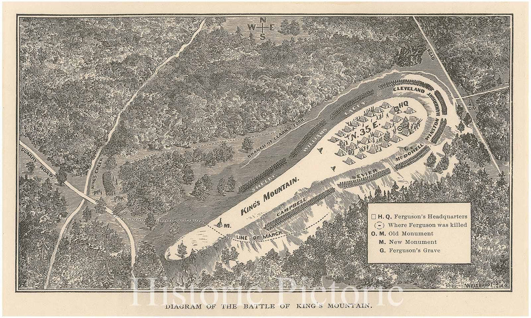 Historic Map - Diagram Of The Battle Of King'S Mountain. - South Carolina - Vintage Wall Art