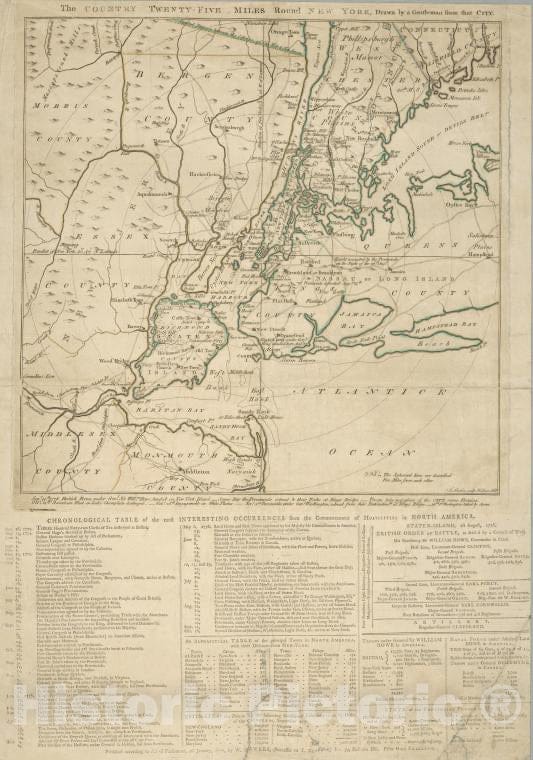 Historic 1St January, 1777 Map - The Country Twenty Five Miles Round New York - Vintage Wall Art