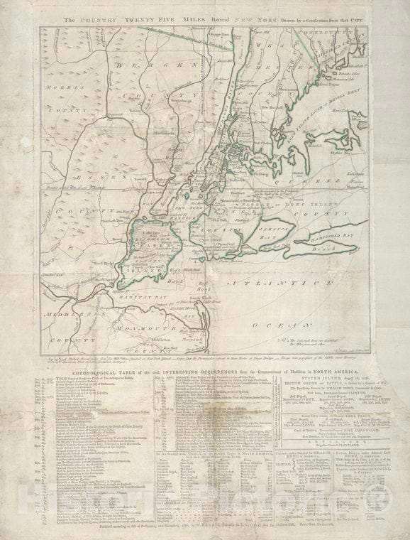 Historic 21St November, 1776 Map - The Country Twenty Five Miles Round New York - Vintage Wall Art