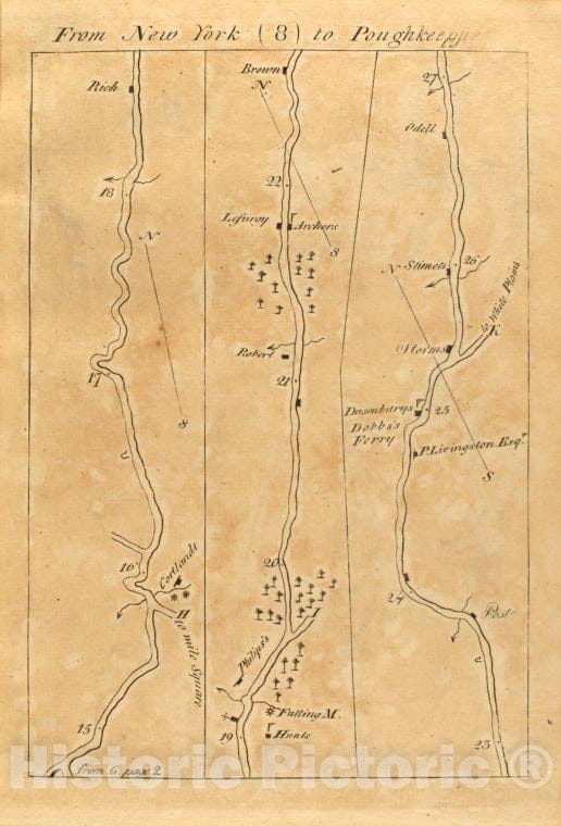 Historic 1789 Map - From New York (8) To Poughkeepsie. - Middle Atlantic States - United States - A Survey Of The Roads Of The United States Of America - Vintage Wall Art