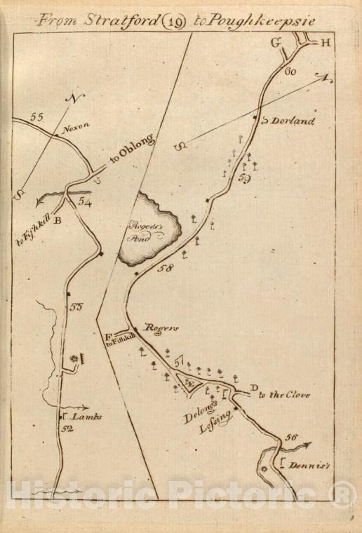 Historic 1789 Map - From Stratford (19) To Poughkeepsie. - Middle Atlantic States - United States - A Survey Of The Roads Of The United States Of America - Vintage Wall Art