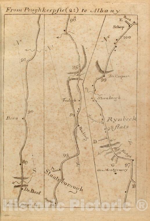 Historic 1789 Map - From Poughkeepsie (21) To Albany - Middle Atlantic States - United States - A Survey Of The Roads Of The United States Of America - Vintage Wall Art