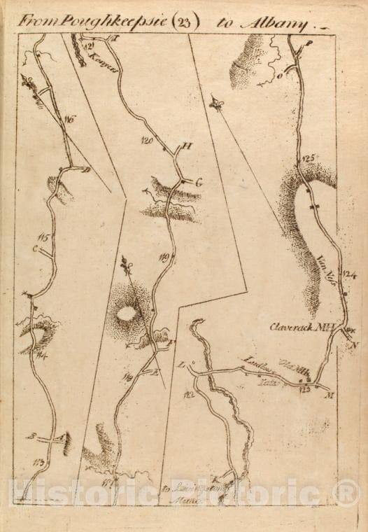 Historic 1789 Map - From Poughkeepsie (23) To Albany - Middle Atlantic States - United States - A Survey Of The Roads Of The United States Of America - Vintage Wall Art