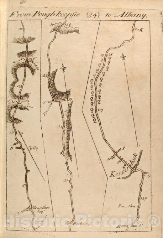 Historic 1789 Map - From Poughkeepsie (24) To Albany - Middle Atlantic States - United States - A Survey Of The Roads Of The United States Of America - Vintage Wall Art