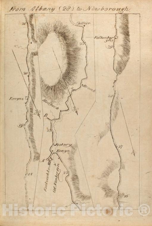 Historic 1789 Map - From Albany (28) To Newborough. - Middle Atlantic States - United States - A Survey Of The Roads Of The United States Of America - Vintage Wall Art