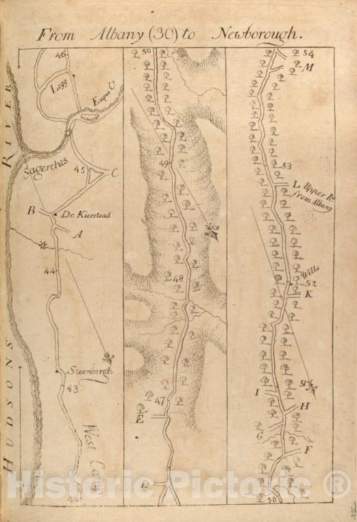 Historic 1789 Map - From Albany (30) To Newborough. - Middle Atlantic States - United States - A Survey Of The Roads Of The United States Of America - Vintage Wall Art