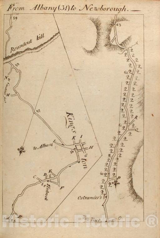 Historic 1789 Map - From Albany (31) To Newborough. - Middle Atlantic States - United States - A Survey Of The Roads Of The United States Of America - Vintage Wall Art