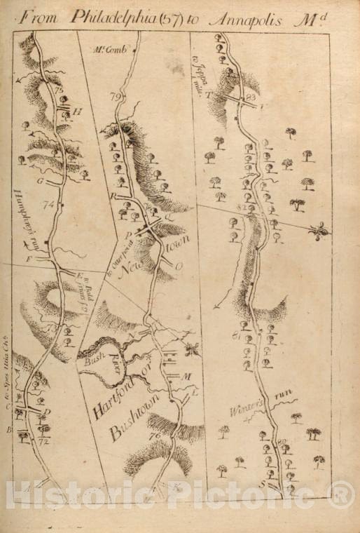 Historic 1789 Map - From Philadelphia (57) To Annapolis, Md. - Middle Atlantic States - United States - A Survey Of The Roads Of The United States Of America - Vintage Wall Art