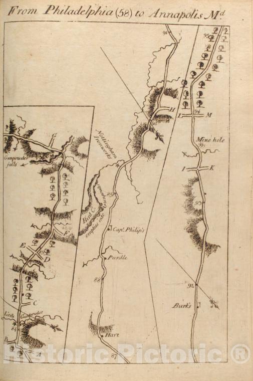 Historic 1789 Map - From Philadelphia (58) To Annapolis, Md. - Middle Atlantic States - United States - A Survey Of The Roads Of The United States Of America - Vintage Wall Art