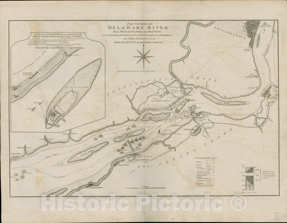 Historical Map, 1779 The Course of Delaware River from Philadelphia to Chester, with The Several forts and stackadoes Raised by The Rebels, and The Attacks Made, Vintage Wall Art