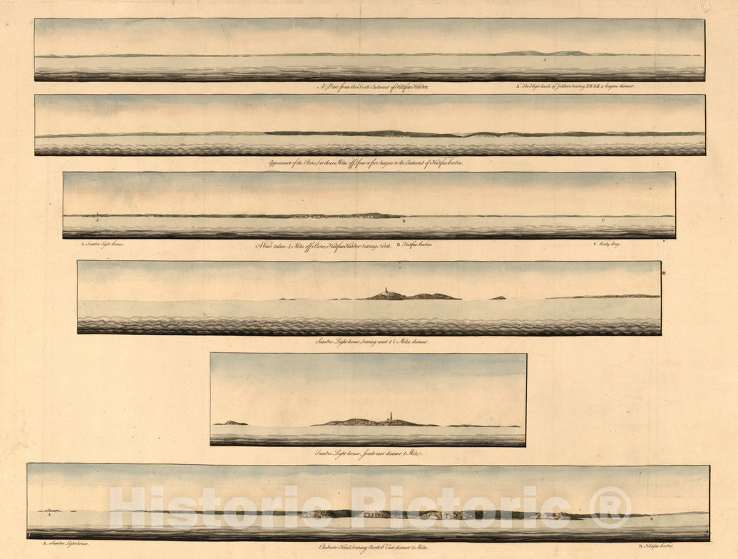 Historical Map, 1777 A View from The South eastward of Halifax Harbor ; Appearance of The Shore at Three Miles Off Four or Five Leagues, Vintage Wall Art