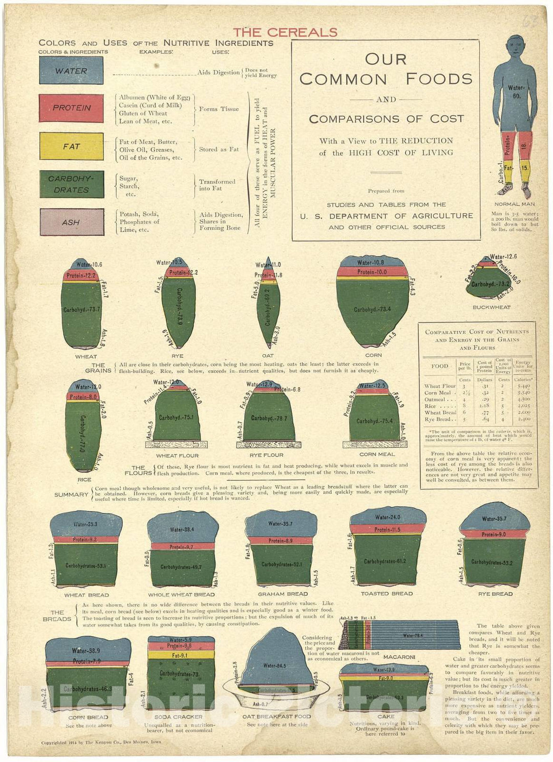 Historic 1914 Map - Atlas and plat Book of Jasper County, Iowa - Our Common Foods and Comparisons of Cost - Standard Atlas and Directory of Jasper County, Iowa