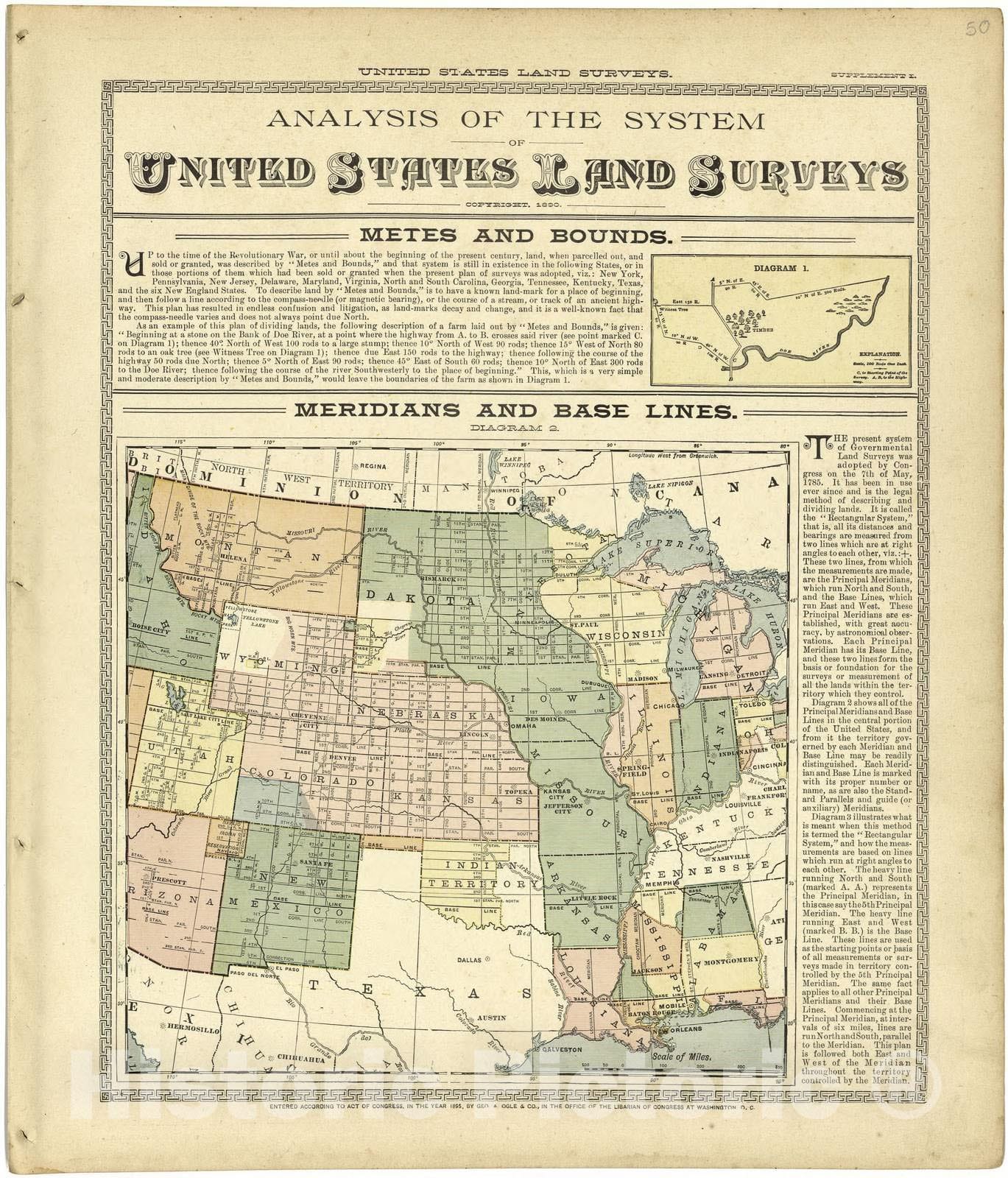 Historic 1901 Map - Standard Atlas of Lyon County, Kansas - Analysis of The System of United States Land Surveys