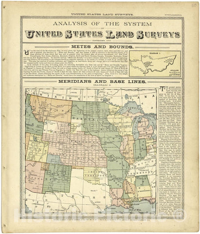 Historic 1901 Map - Standard Atlas of Lyon County, Kansas - Analysis of The System of United States Land Surveys