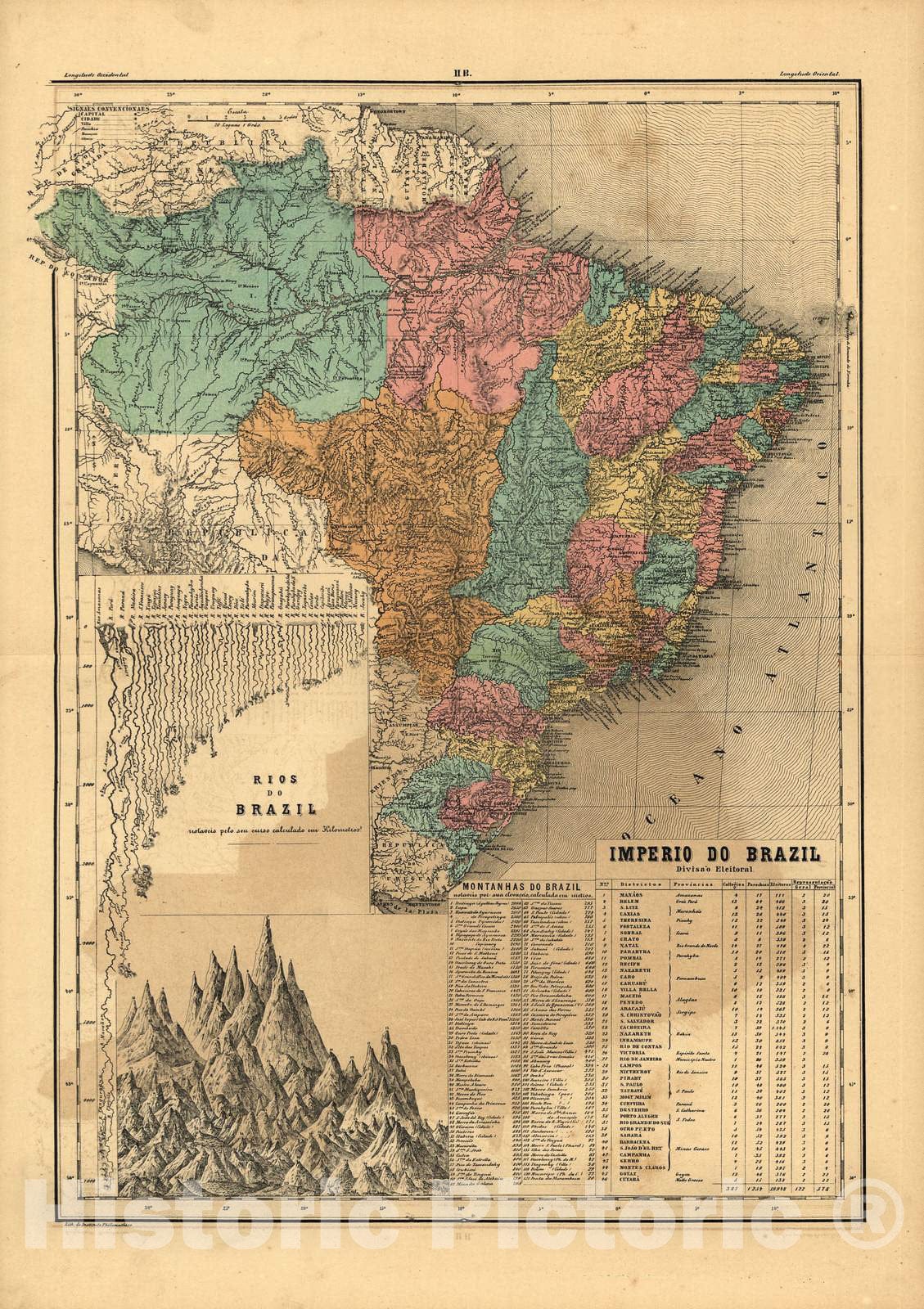 Historic 1868 Map - Atlas do Imperio do Brazil - Imperio, rios, montanhas do Brazil