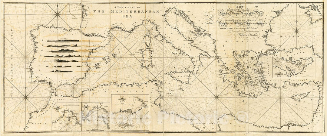 Historic 1797 Map - A New Chart of The Mediterranean Sea